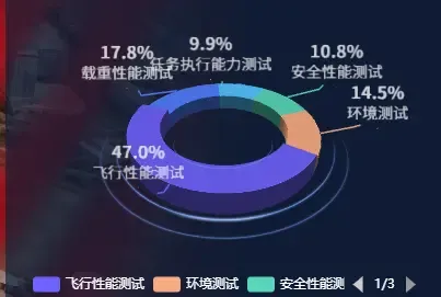 用 ECharts GL 做「3D 环图」：参数曲面与引导线实战